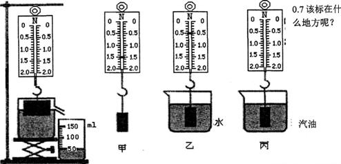 苯检测原理