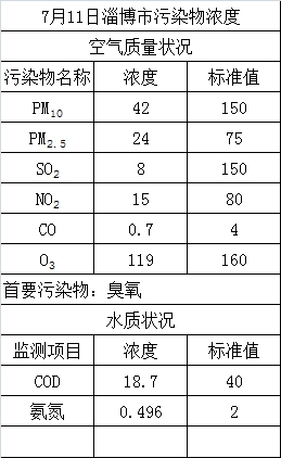 调节转把的范围调节速度