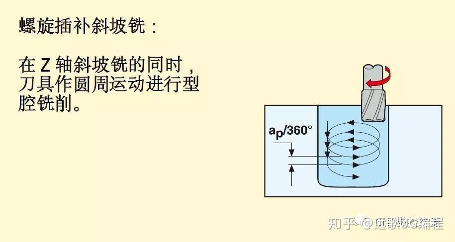 螺纹切削速度怎么计算