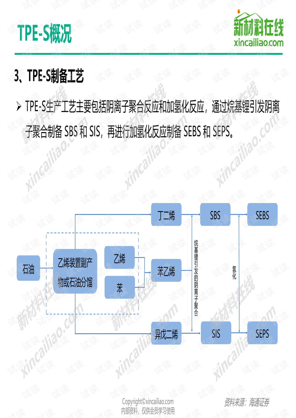 热塑性弹性体种类