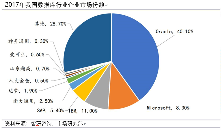 防强酸的材料