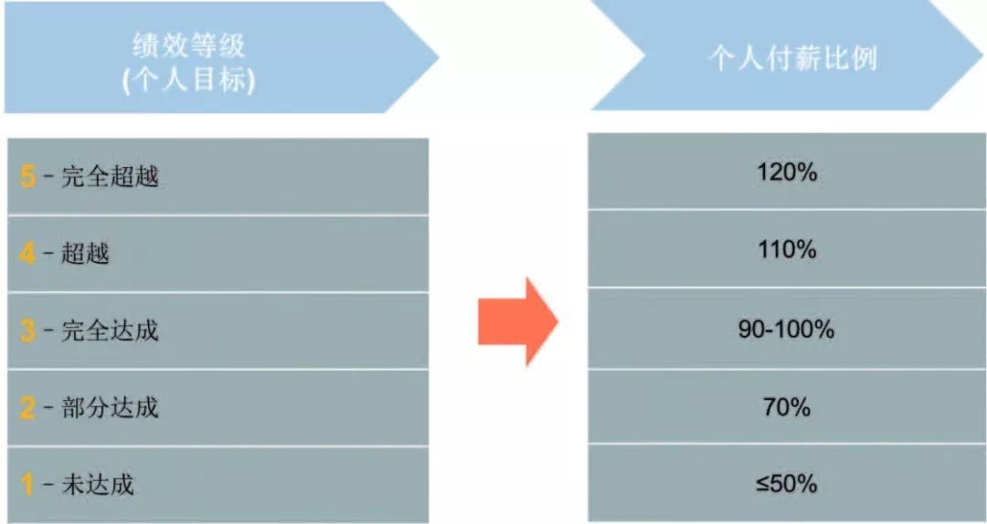 过滤棉的区别