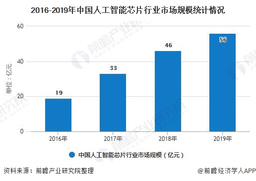 人工智能就业怎么样?