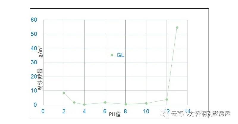 废弃轻钢龙骨废品卖