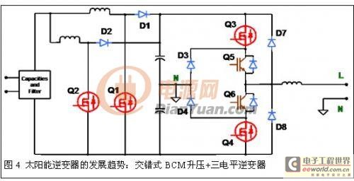 太阳能板逆变器教程