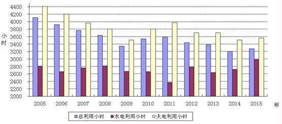 铝天花怎么装