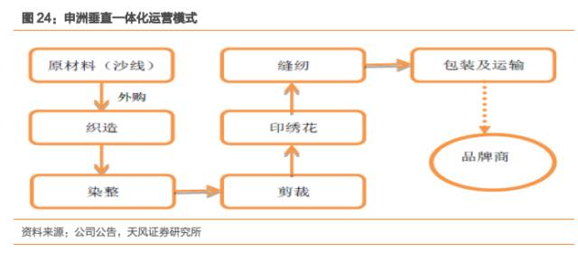 纺织设备管理包括,纺织设备管理深度解析与深层设计策略探讨,创新执行设计解析_超值版53.82.21