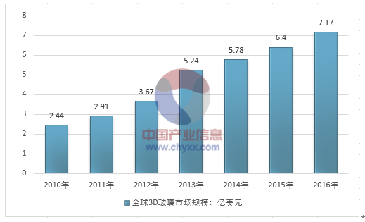 玻璃调研报告,玻璃调研报告，系统研究解释定义与发展趋势分析,数据解析说明_高级款59.41.77