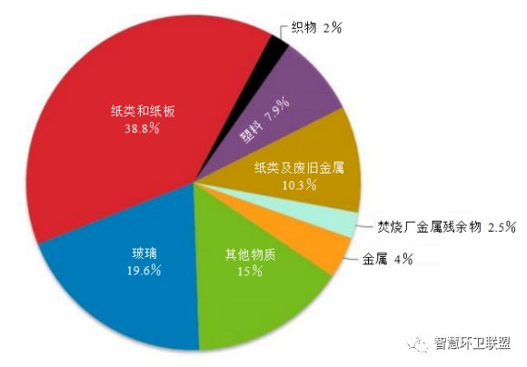 垃圾回收电厂,垃圾回收电厂，最佳精选解析说明,安全解析策略_版行97.92.28