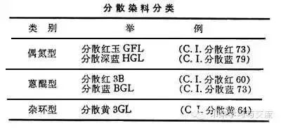 分散染料染什么纤维,分散染料染色技术及其在纤维领域的应用评估说明,权威分析说明_S76.54.97