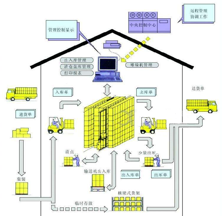 麻将桌传送带怎么安装