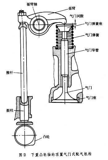 气门挺杆和推杆图片,气门挺杆和推杆图片在车辆引擎中的应用及安全性方案解析,实地分析解释定义_纪念版85.24.31