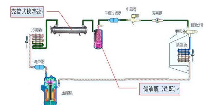 传动轴密封垫