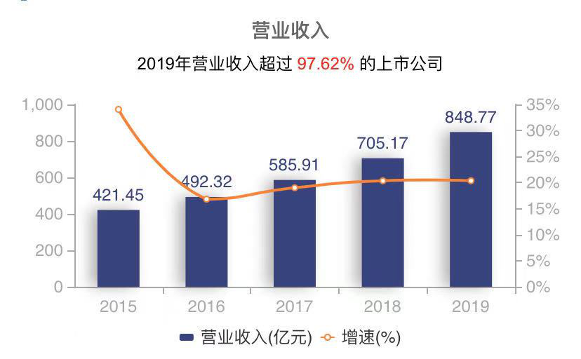 大发集团官网