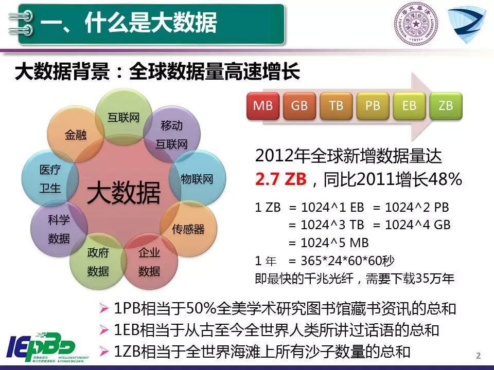 能源与人工智能专业