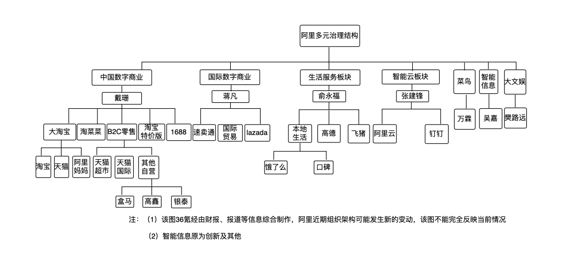 藤编工艺的现状