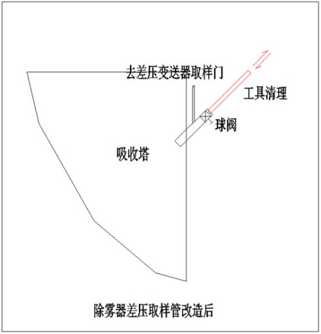 石灰石石膏湿法脱硫吸收塔设计