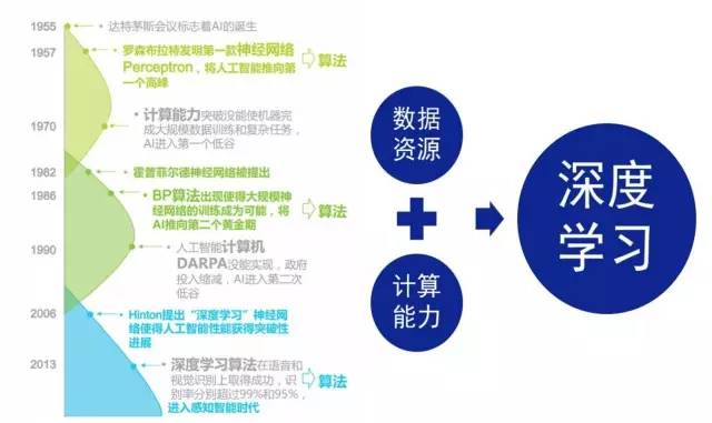 大专学人工智能技术应用怎么样