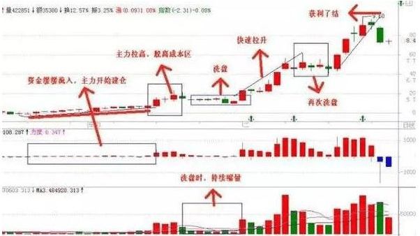 均衡器和压限器的区别