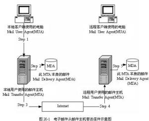 idex隔膜泵