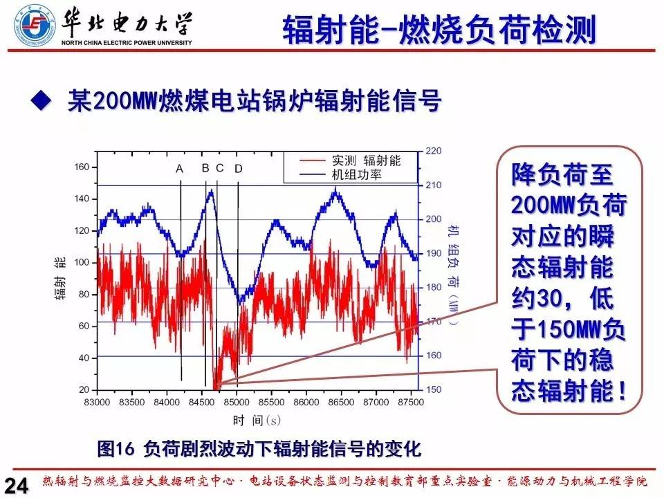 夜视设备