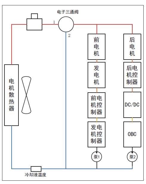 气球泵视频