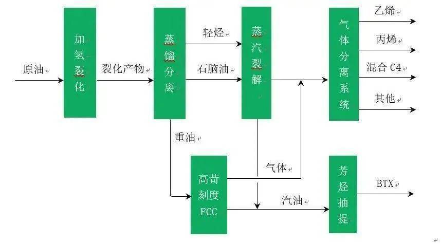 紫铜生产工艺流程