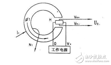 霍尔传感器测量位移的应用