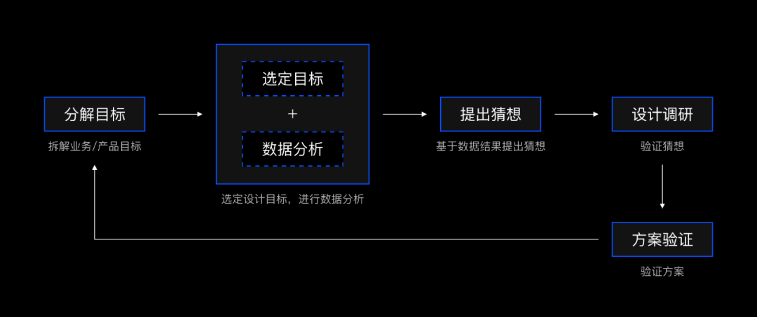 窗户提升块什么样