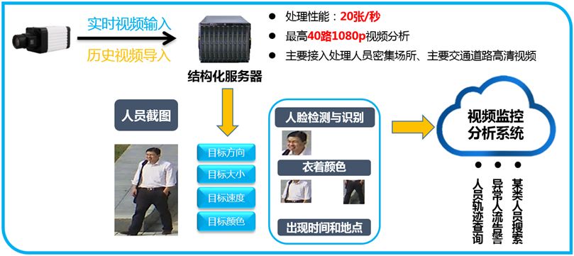 信息插座通常由哪三部分