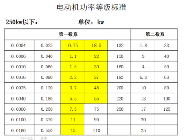 电机与电线对照表