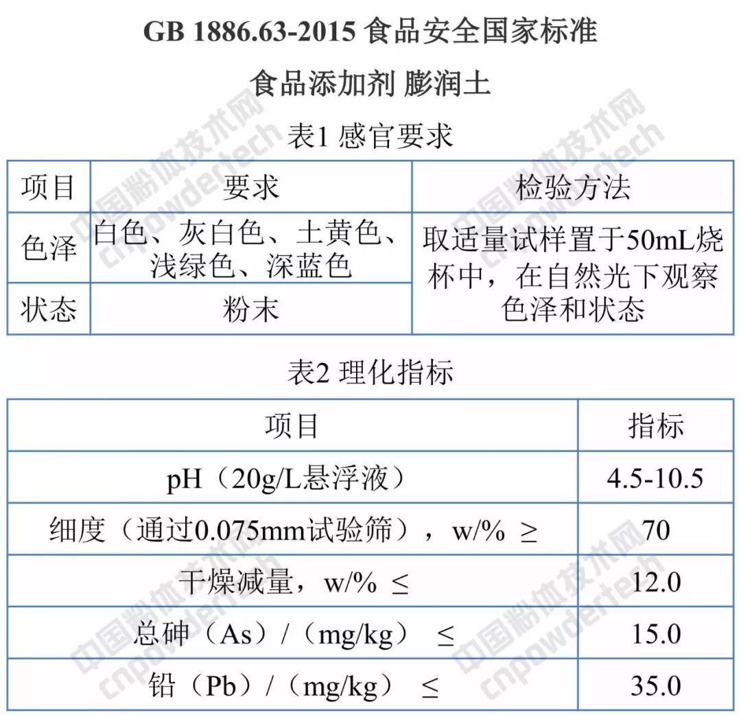 非金属矿产有什么