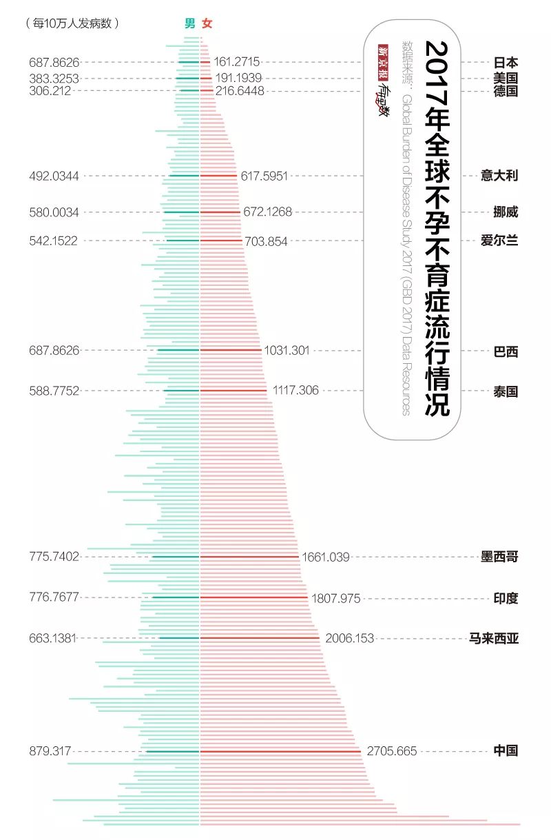 全国不孕不育十大排名