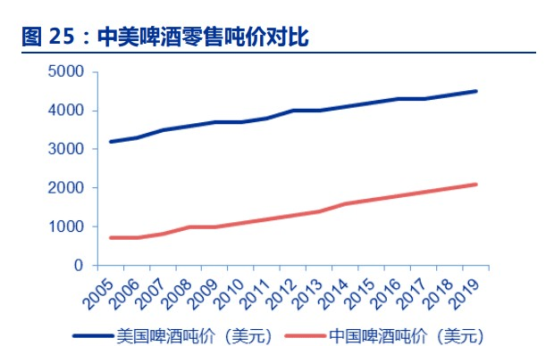 英伟达市值多少亿