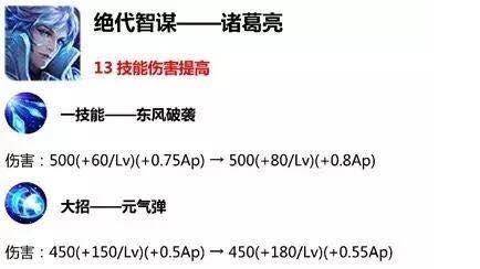 100%最准的一肖,关于百分百最准的一肖与灵活性操作方案的探讨,数据整合设计解析_跳版17.13.41