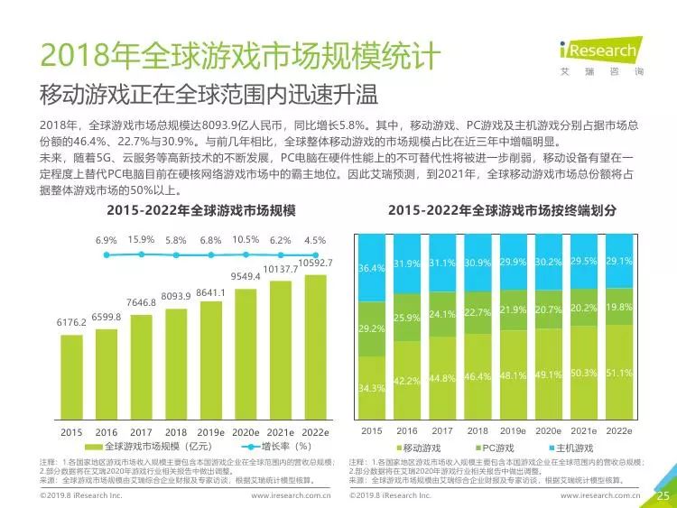 2025新澳门天天开奖免费资料大全最新,澳门游戏的未来展望，解析新澳门天天开奖资料大全与适用计划工具版,现状说明解析_铜版42.15.16