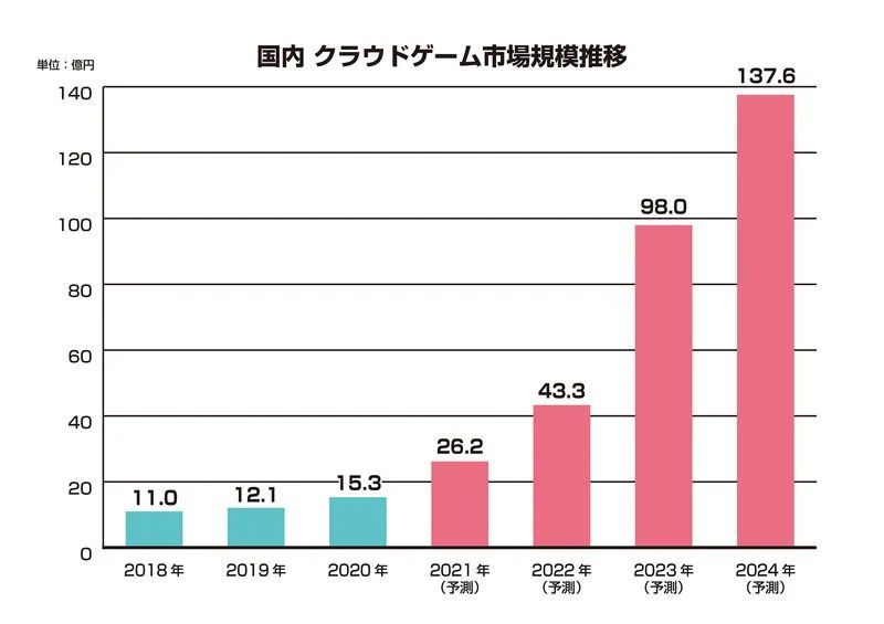 2025澳门六今晚开奖结果出来,澳门未来游戏趋势展望与数据决策分析驱动的沙版分析,前沿解析评估_冒险款26.94.38