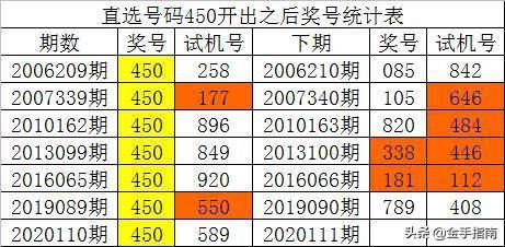 一码一肖100%准确资料,一码一肖与数据驱动计划设计，探索未来的准确蓝图,重要性分析方法_Pixel43.89.46