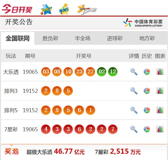 新澳天天开奖资料大全1052期,新澳天天开奖资料大全第1052期，高效解答解释定义与独特体验（VIP解析）,实地验证数据设计_专业款62.20.76