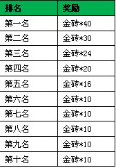 澳门一码一码100准确 官方,澳门一码一码100准确官方数据导向执行策略在游戏版的应用与挑战,快速解答设计解析_V72.13.72