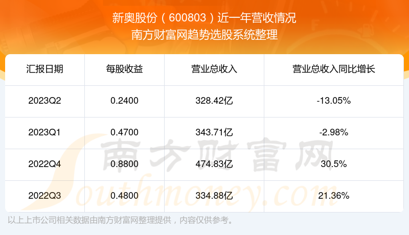 2024新奥正版资料免费提供,关于新奥正版资料的统计解答解析说明及更新动态,数据整合执行方案_3D15.68.92