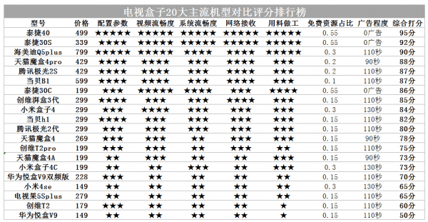 2024十二生肖49码表,探索十二生肖与数据分析决策的秘密——以2024年生肖码表为例,深层数据应用执行_更版54.88.62