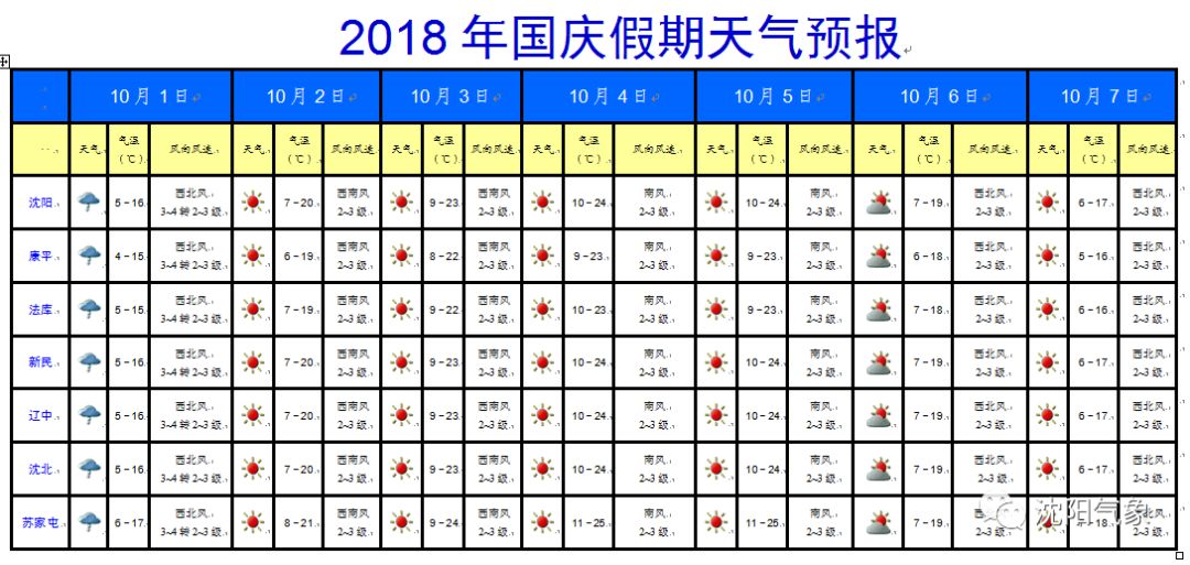 今晚一定出最准的生肖,今晚一定出最准的生肖预测及分析数据方案——实地分析数据方案免费版,标准化实施程序分析_轻量版79.93.84