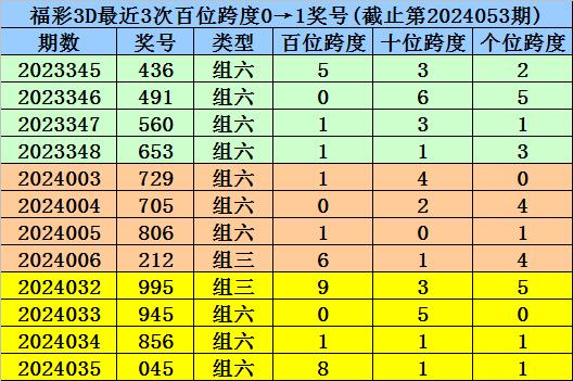 新澳门一码一码100准确,新澳门一码一码，探索精准解答与高效执行计划的前沿技术（非赌博相关内容）,资源实施方案_翻版43.59.43