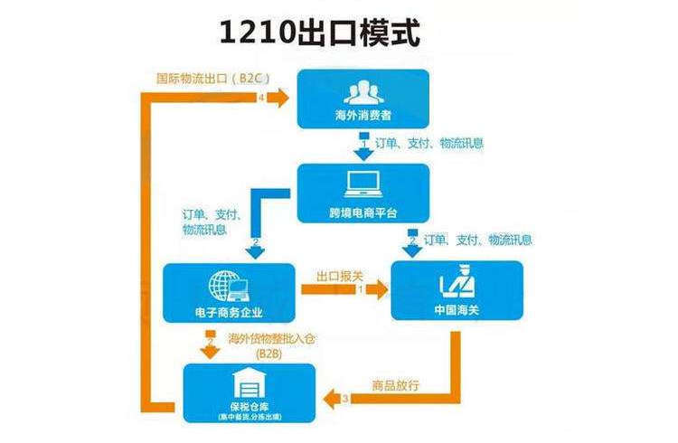 澳彩,澳彩理论分析解析说明,高速方案规划_ChromeOS47.71.75