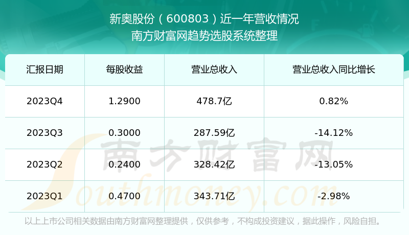 新奥澳彩资料免费提供,新奥澳彩资料免费提供，数据支持策略解析与深度探讨,经济性执行方案剖析_版牍68.96.87