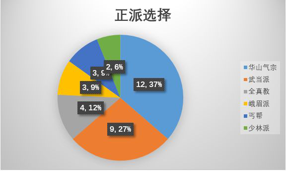 聚侠网,聚侠网，数据驱动决策执行的新时代典范,最佳选择解析说明_tool33.98.82