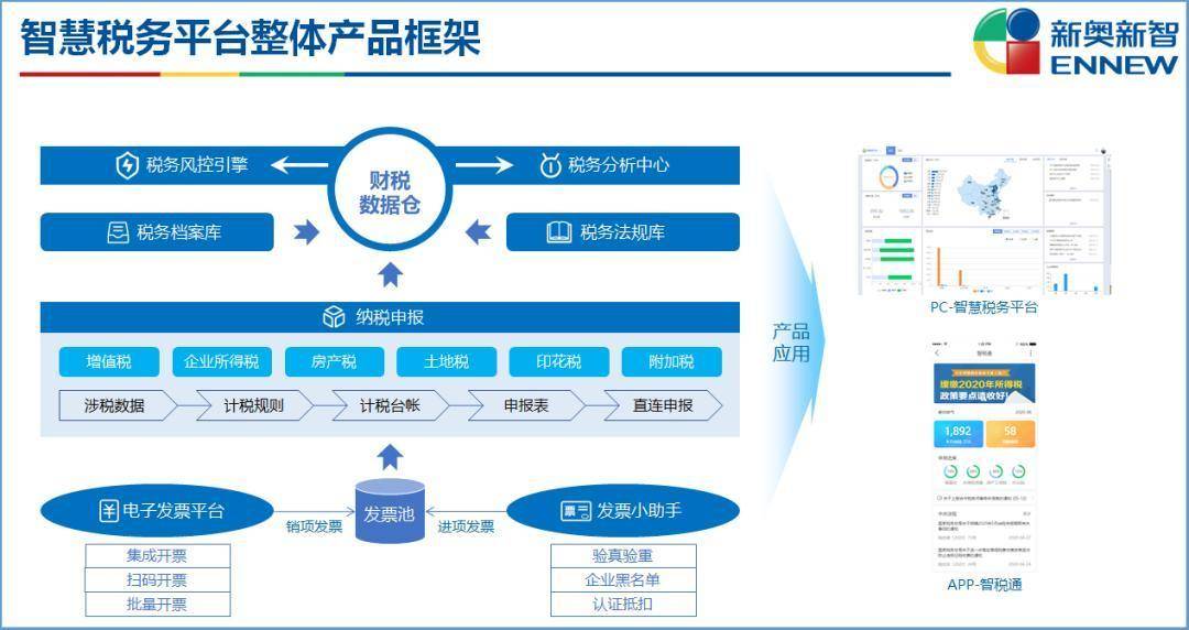 新奥正版全年免费资料,新奥正版全年免费资料与实地数据分析方案——桌面款的新时代应用,权威分析解释定义_vShop86.64.43