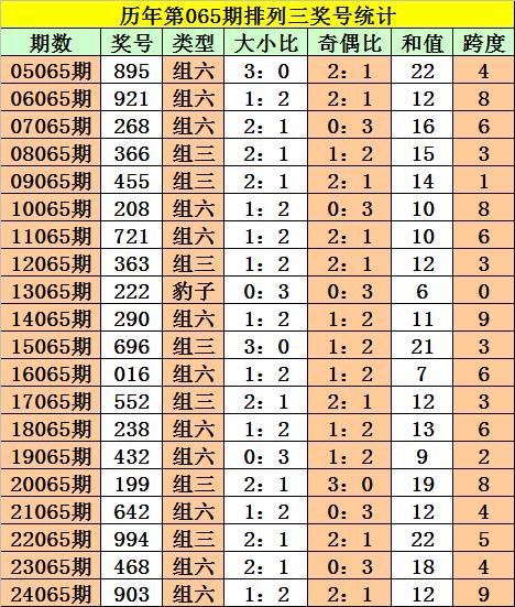 澳门一码一码100准确,澳门一码一码100准确，专家解析与预测的未来展望,深层设计解析策略_版位94.66.55