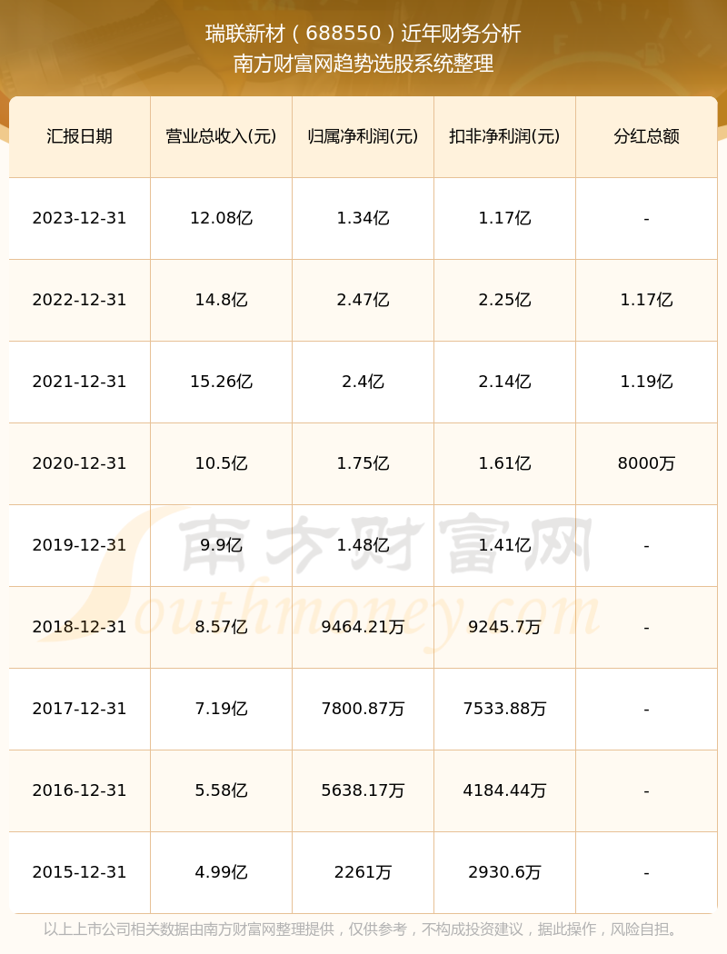 2024年新奥特开奖记录查询表